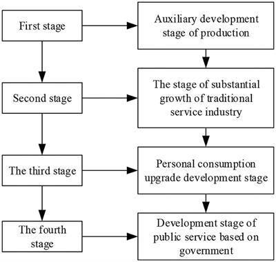 The Talent Training Mode of International Service Design Using a Human–Computer Interaction Intelligent Service Robot From the Perspective of Cognitive Psychology